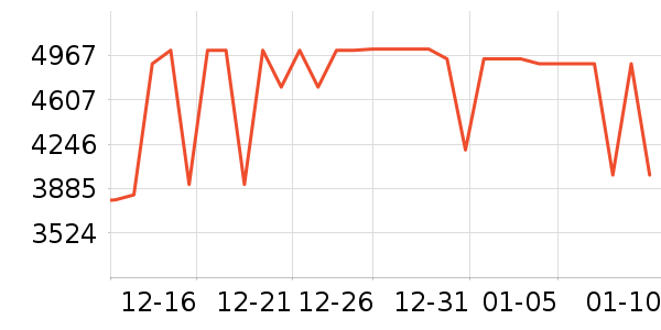 bambulab��ӡ����ʷ�۸�