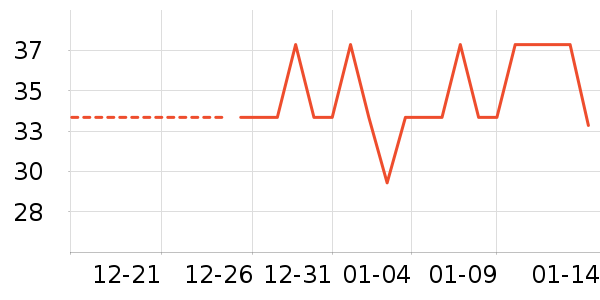 ��Ʒ�ľ���ʷ�۸�