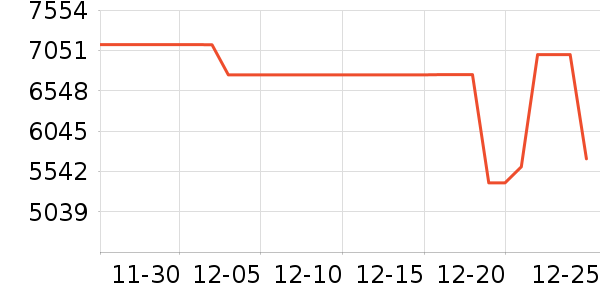 ���������ʷ�۸�