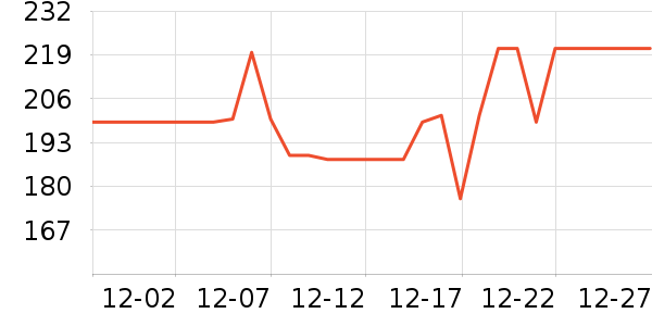 ����������ʷ�۸�