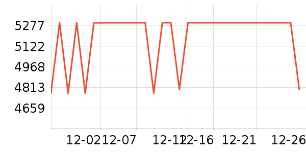 vivo�ֻ���ʷ�۸�
