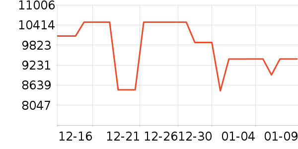 ��Ϊ������ʷ�۸�