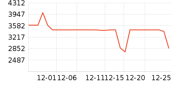 ͳ˧������ʷ�۸�