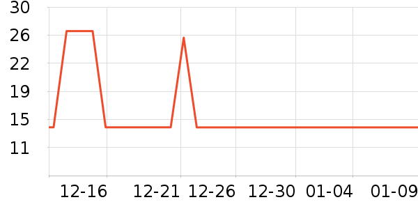 ӣ�ʽ�/����ʷ�۸�