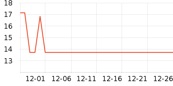 ѩ�׶仧��������ʷ�۸�