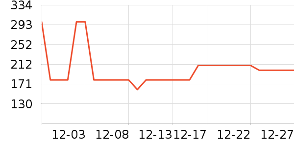 Ŀ����ѧ�۾�/��Ƭ������ʷ�۸�