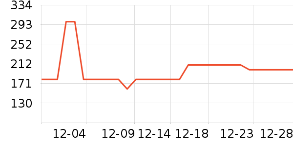 Ŀ����ѧ�۾�/��Ƭ������ʷ�۸�