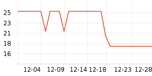 ����Ʒ��Ůʿ��Ь��ʷ�۸�