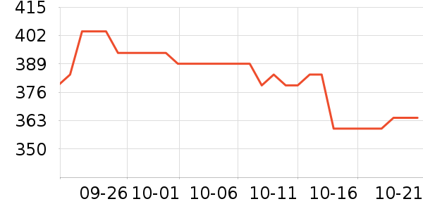 ������Ϸ������ʷ�۸�