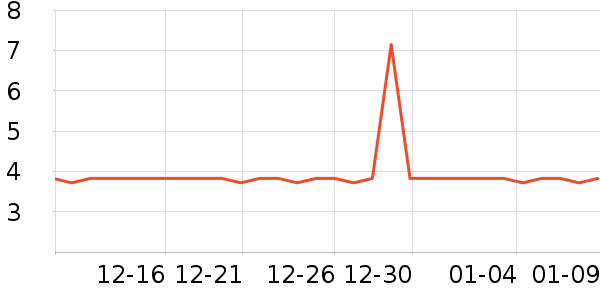 ���׷�����ʷ�۸�