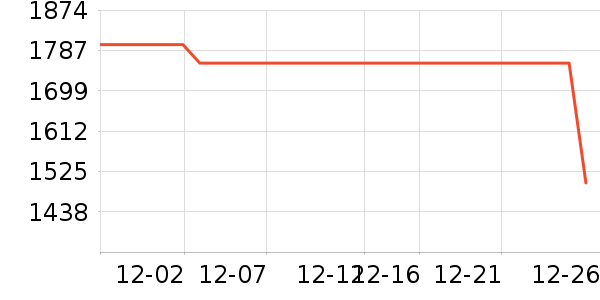 ��˾�ǻ����װ��ʷ�۸�