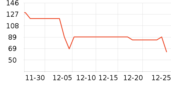 ��������ţ����ʷ�۸�