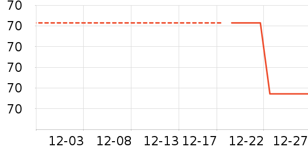 ��ά˹������ʷ�۸�