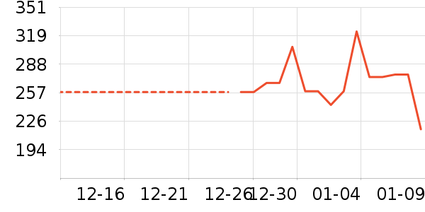 ���������̷���ʷ�۸�