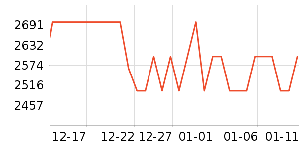 ��ҫ�ֻ���ʷ�۸�