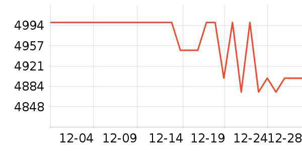 ��ҫ�ֻ���ʷ�۸�