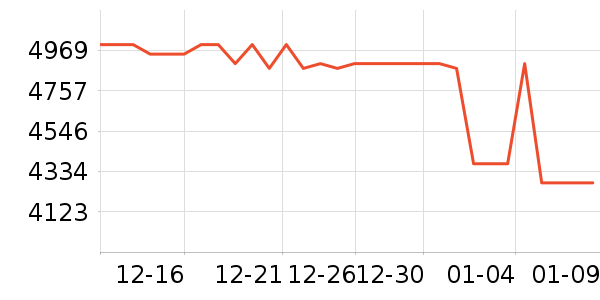 ��ҫ�ֻ���ʷ�۸�