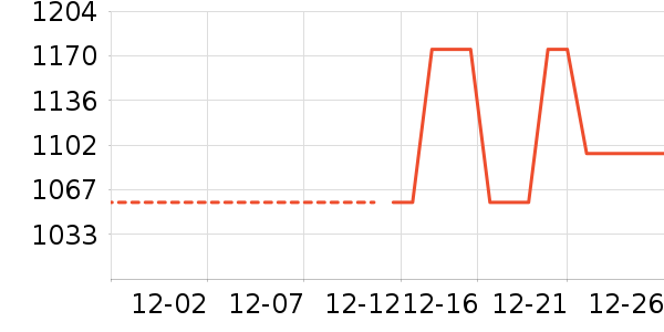 �β��˶���;����ʷ�۸�