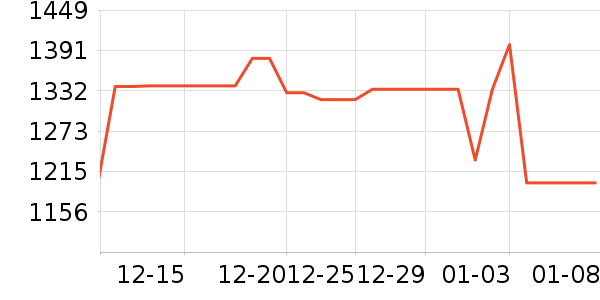 ���������ʷ�۸�