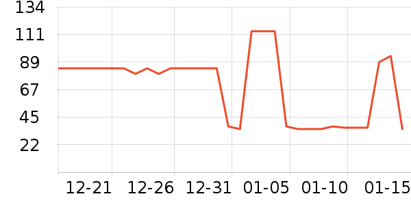 ������ʷ�۸�