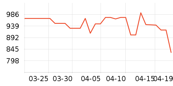 ��ð׾���ʷ�۸�