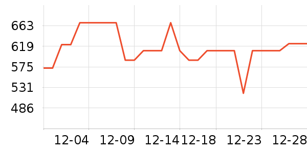 ��Ϊ����ͷ��ʷ�۸�