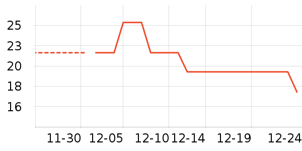 ���˴�����Ʒ��ʷ�۸�