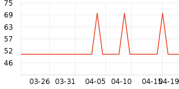 ��ɯ������ʷ�۸�