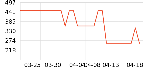 ������Զ��/ҹ����/�����۾���ʷ�۸�