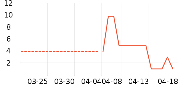 ������������ʷ�۸�