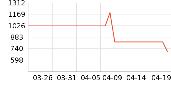 ������������ʷ�۸�