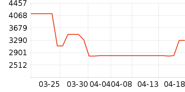 ���۳�ͶӰ����ʷ�۸�