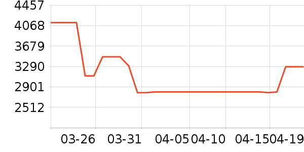 ���۳�ͶӰ����ʷ�۸�