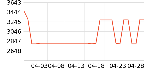 ���۳�ͶӰ����ʷ�۸�