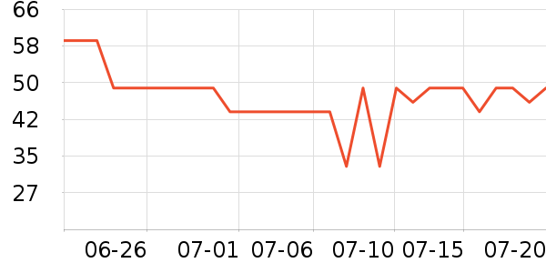 ���Ƕ����˶�T��/POLO����ʷ�۸�