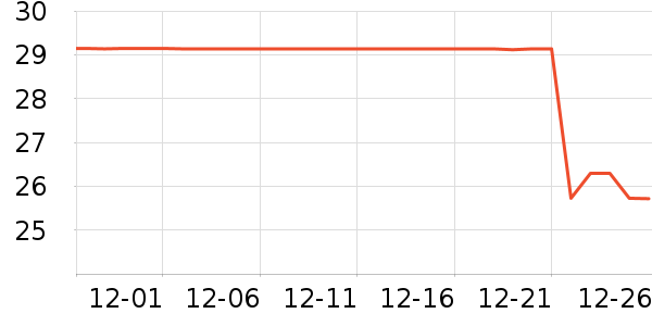 ����Ʒ����о/����/��ͷ��ʷ�۸�