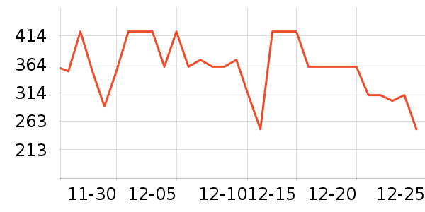 ѼѼ���޷���ʷ�۸�