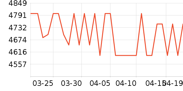 ��ҫ�ֻ���ʷ�۸�