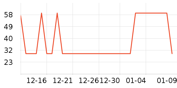 ţ����ʷ�۸�