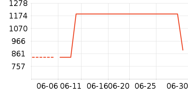 �Ұ�¶¶ȹ����ʷ�۸�