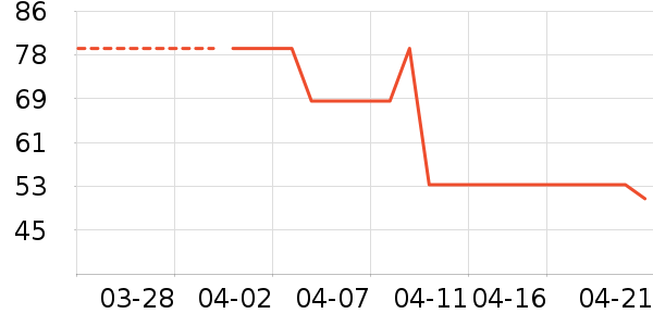 ������ʷ�۸�