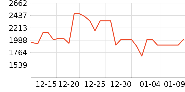 DIISEAϴ�ػ���ʷ�۸�