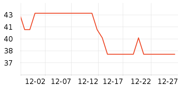 �����춹��/�߲˸���ʷ�۸�