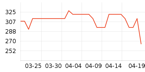 ��ŵѪѹ����ʷ�۸�