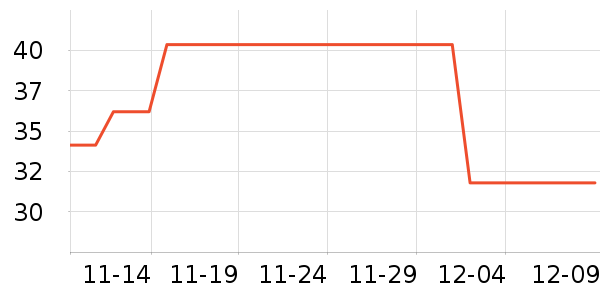 ��Ӧ�ֻ������/��������ʷ�۸�