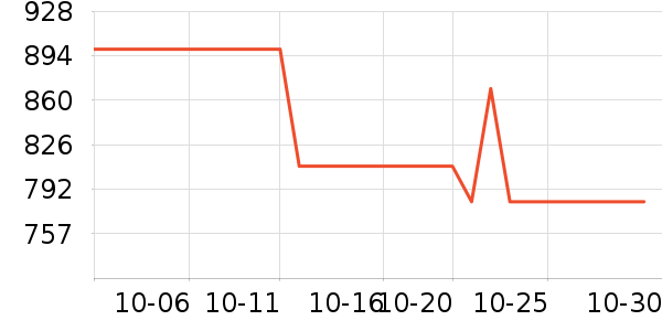 �ղ������õ�����ʷ�۸�