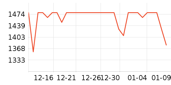 �׸��Ҿư׾���ʷ�۸�