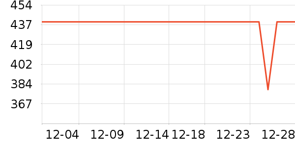 ˿��˯��/�Ҿӷ���װ��ʷ�۸�