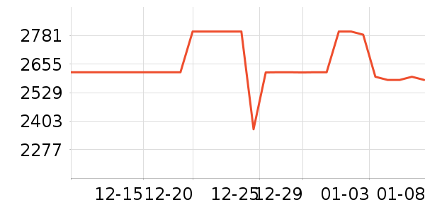 �ڽ�AOC��ʾ����ʷ�۸�