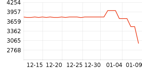 vivo�ֻ���ʷ�۸�